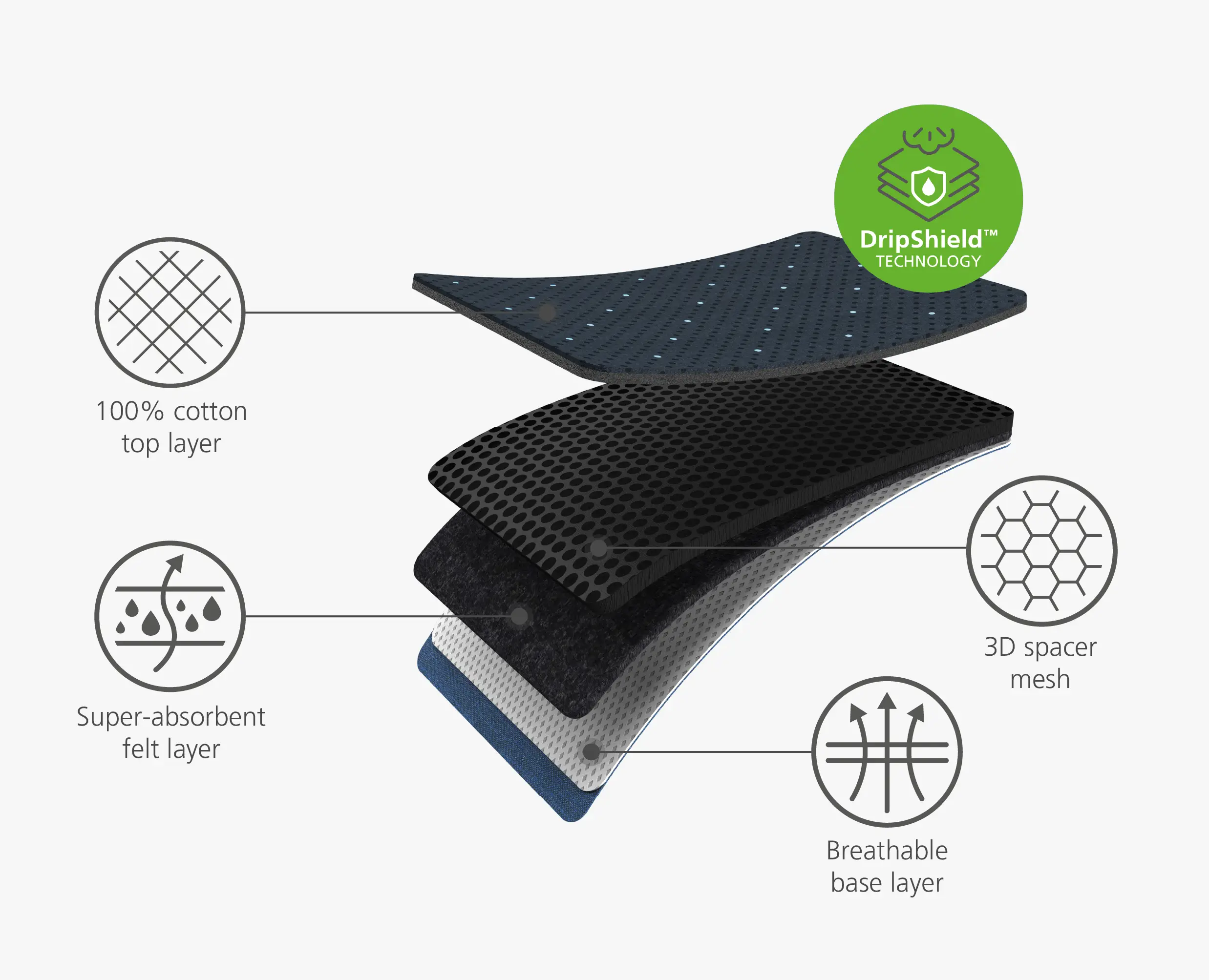 Glide Plus 130cm Blue Easy-store Ironing Board with Advanced Cover - Image 8