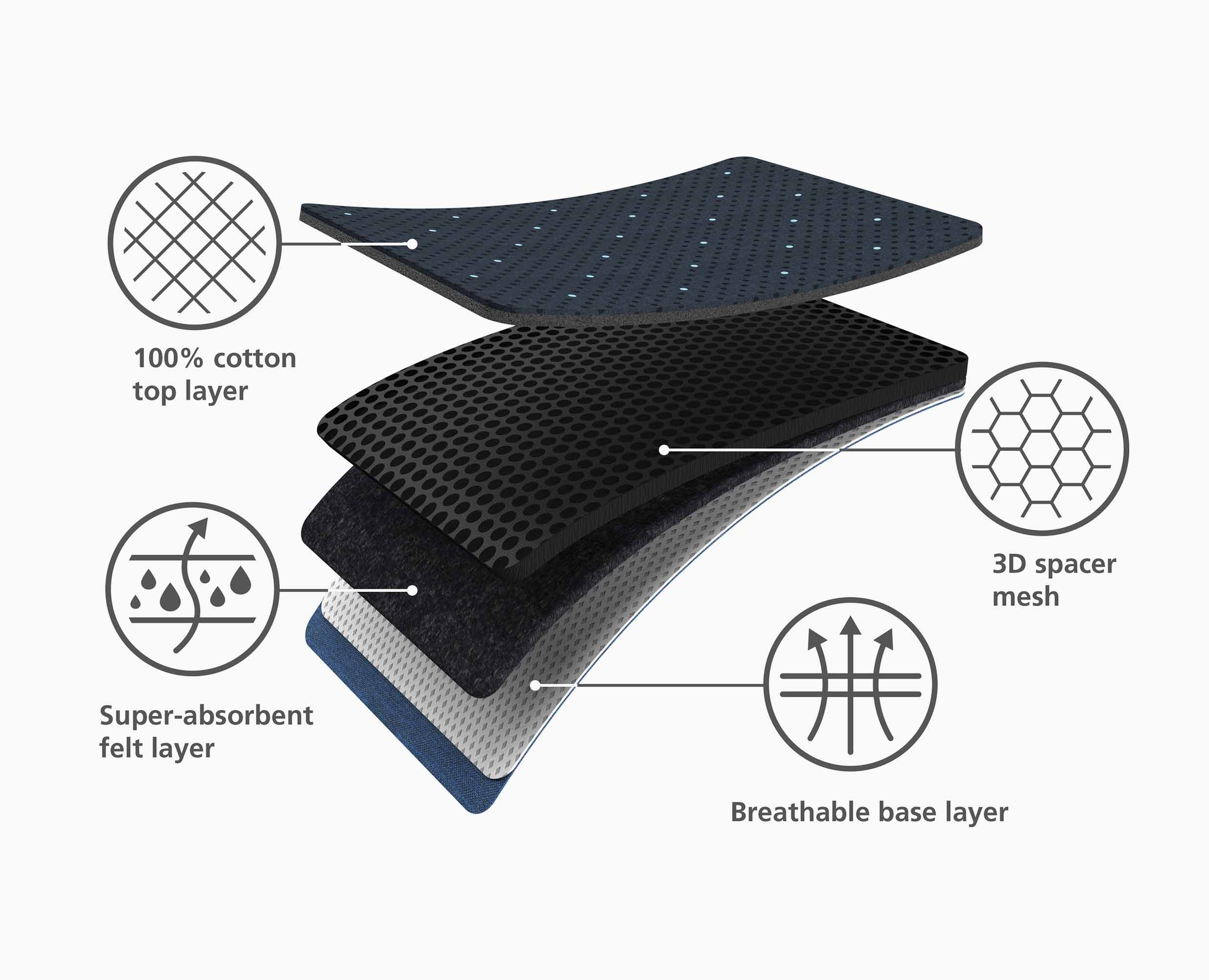 Glide Max Plus 135cm Blue Easy-store Ironing Board with Advanced Cover - Image 8