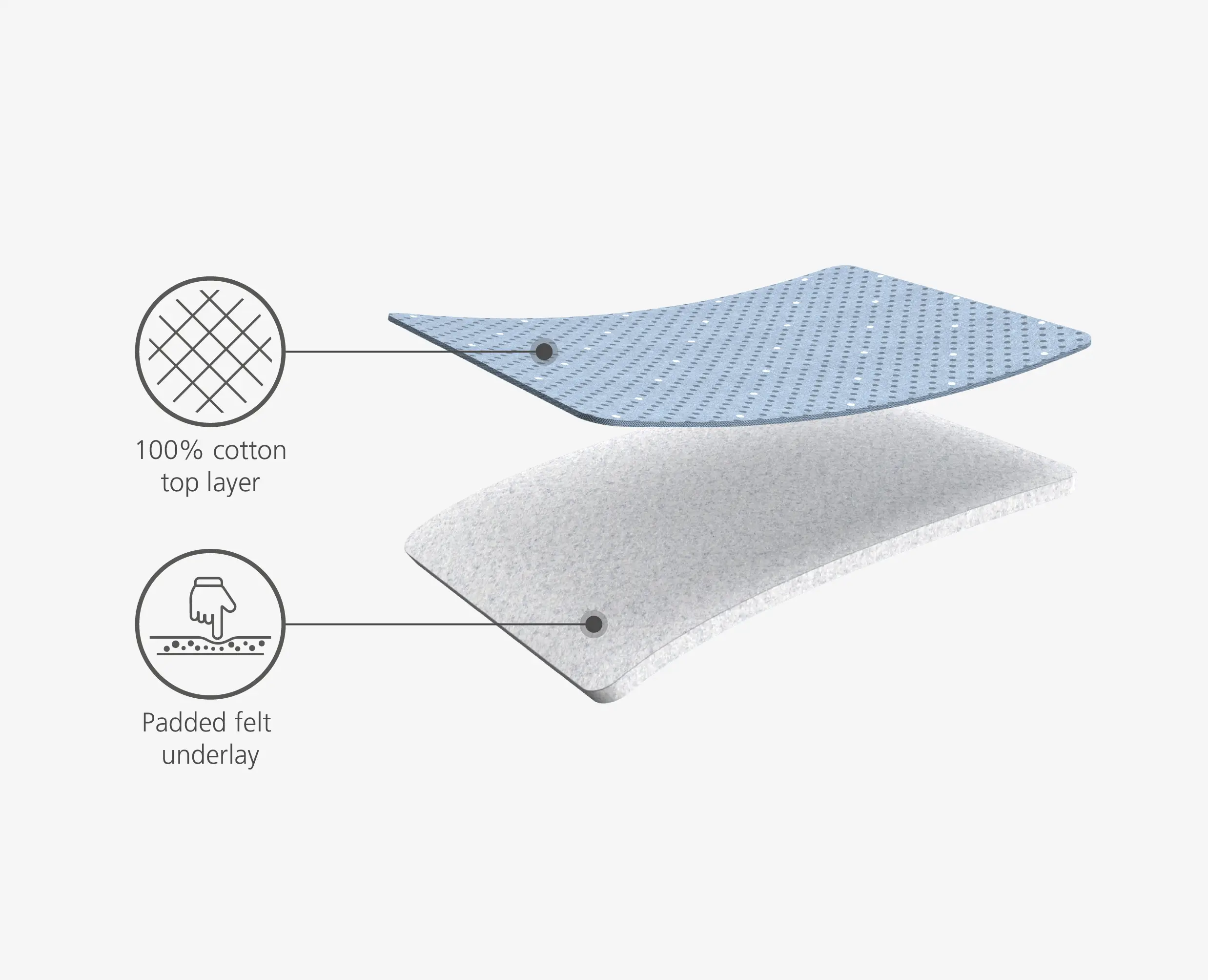 Pocket 90cm Grey Ironing Board Cover - Image 6