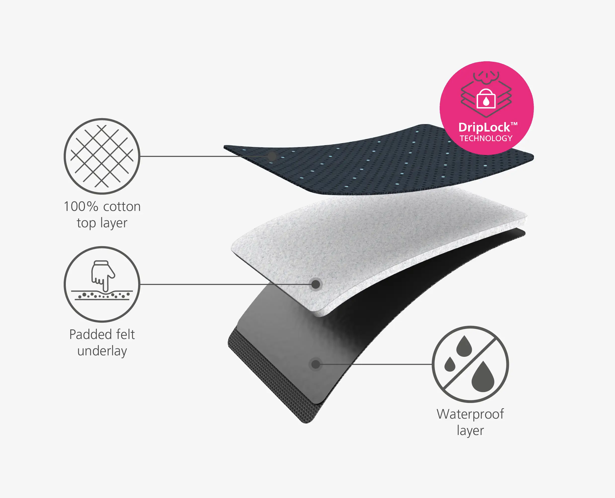Pocket Plus 90cm Advanced Blue Ironing Board Cover - Image 6
