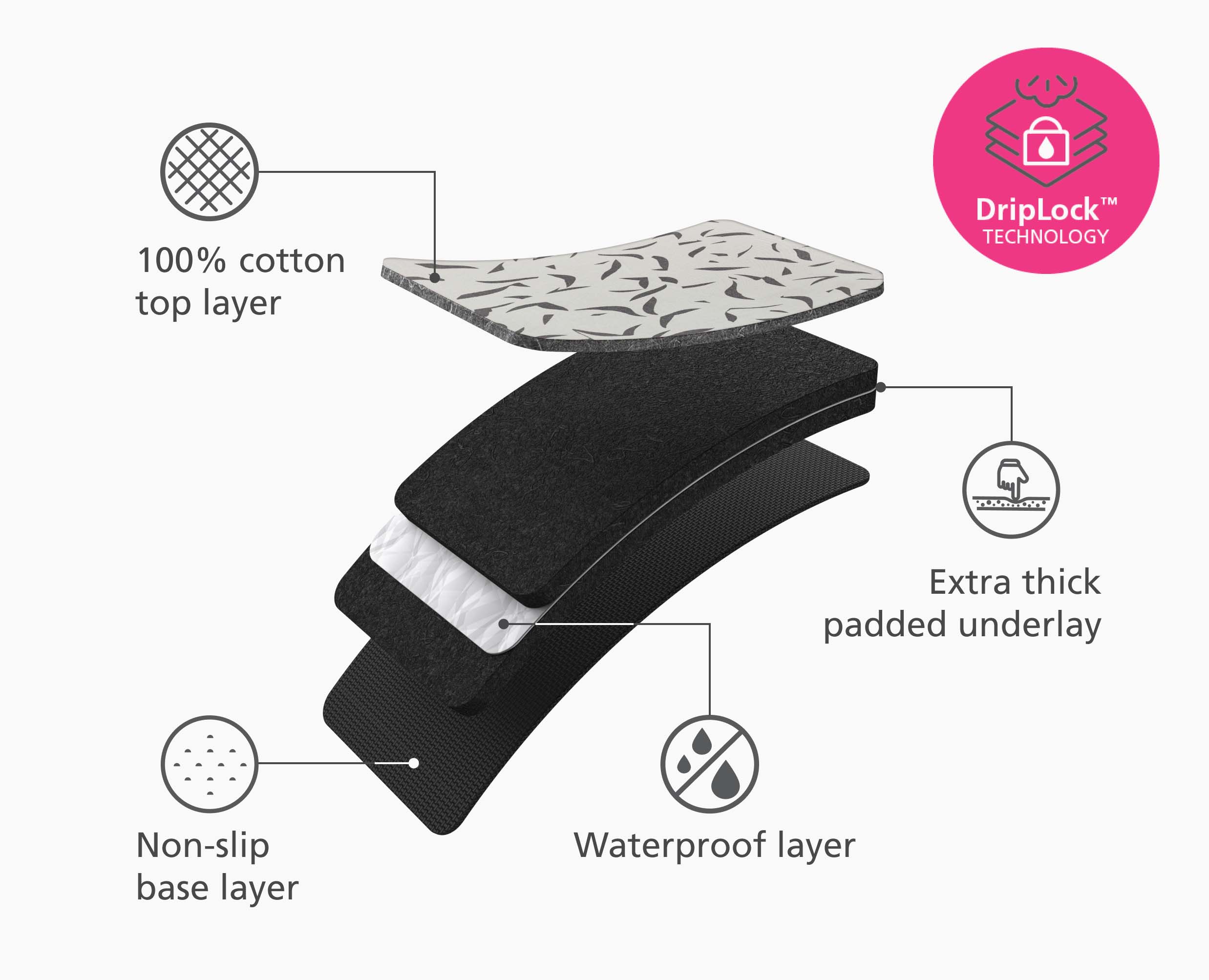 Swift™ 90cm Table-top Ecru Ironing Mat - Image 4