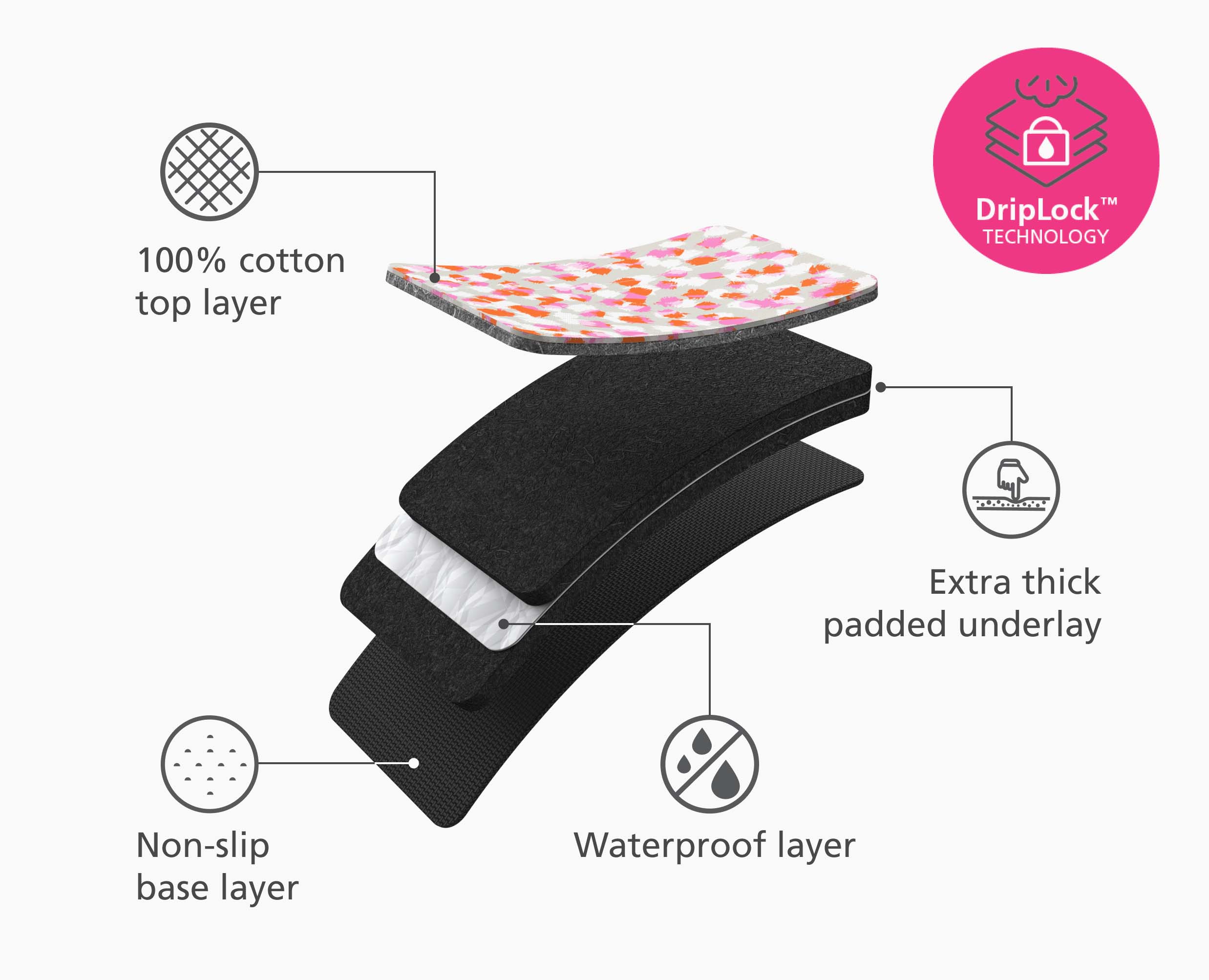 Swift™ 90cm Table-top Peach Ironing Mat - Image 4